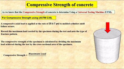 astm c39 compressive strength test machine|compressive strength formula for cylinder.